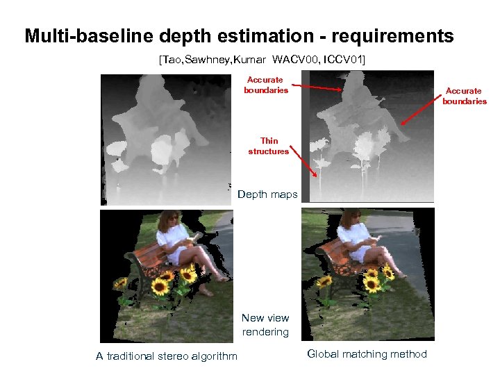 Multi-baseline depth estimation - requirements [Tao, Sawhney, Kumar WACV 00, ICCV 01] Accurate boundaries