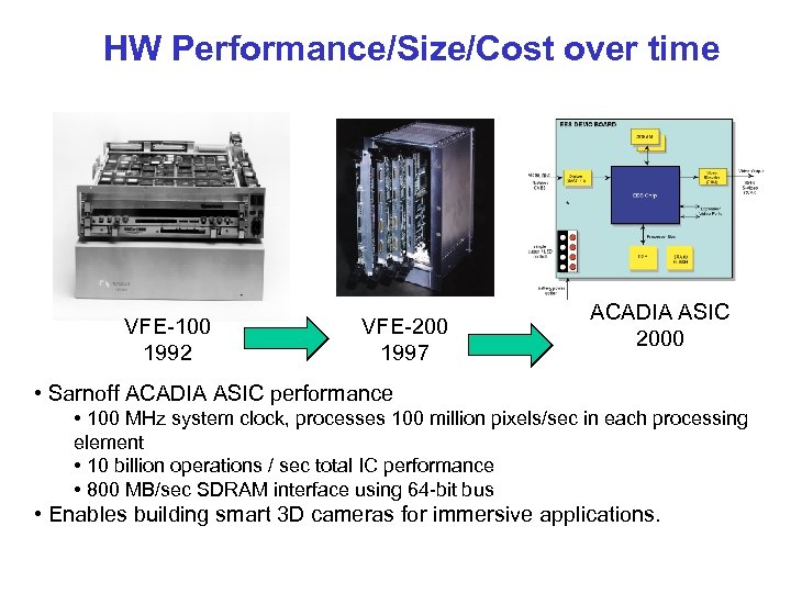 HW Performance/Size/Cost over time VFE-100 1992 VFE-200 1997 ACADIA ASIC 2000 • Sarnoff ACADIA