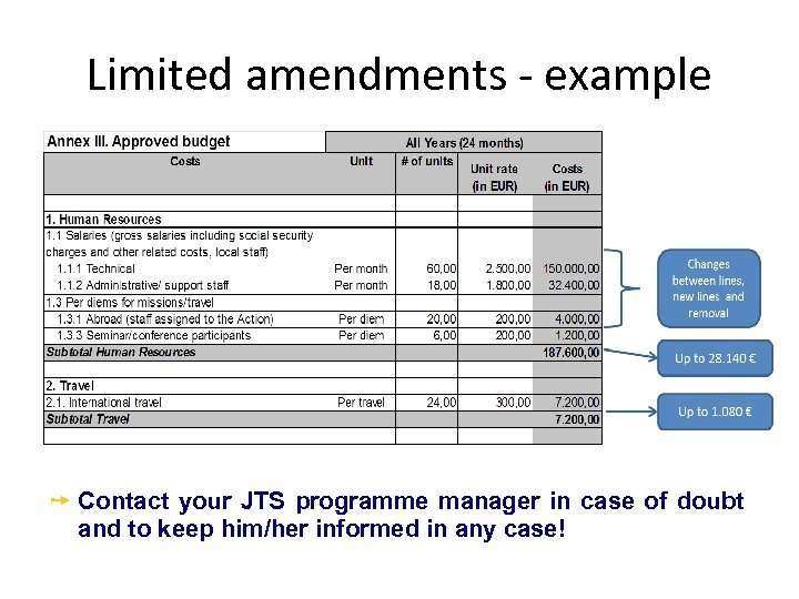 Limited amendments - example ➙ Contact your JTS programme manager in case of doubt