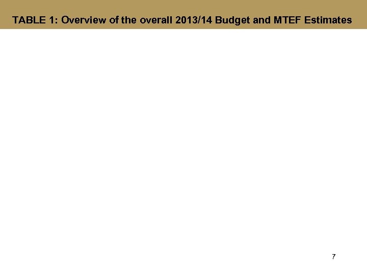 TABLE 1: Overview of the overall 2013/14 Budget and MTEF Estimates 7 