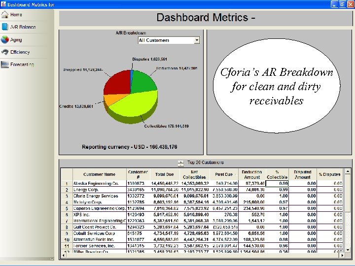 cforia: Cforia’s AR Breakdown for clean and dirty receivables 