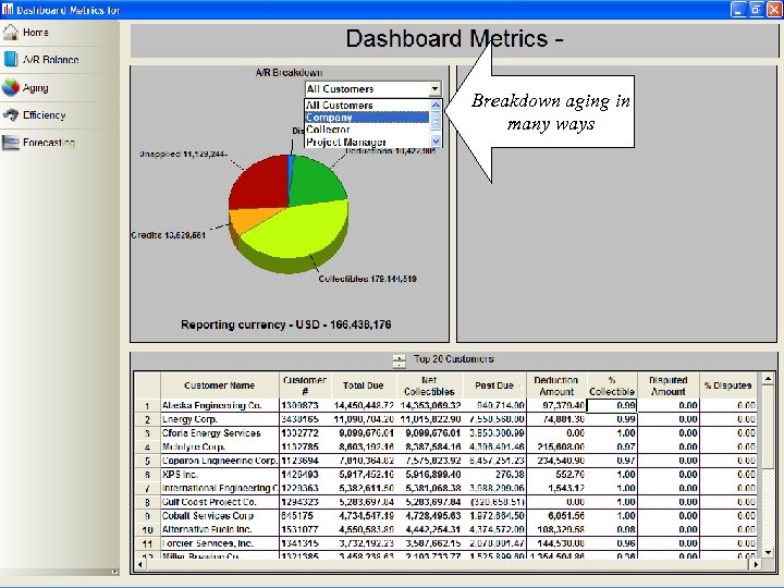 cforia: Breakdown aging in many ways 