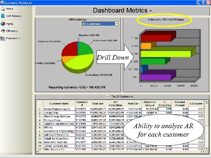 cforia: Drill Down Ability to analyze AR for each customer 