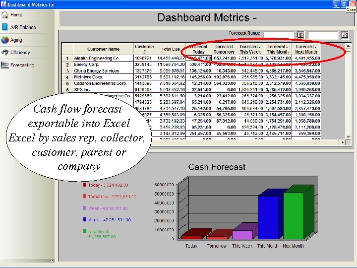 cforia: Cash flow forecast exportable into Excel by sales rep, collector, customer, parent or