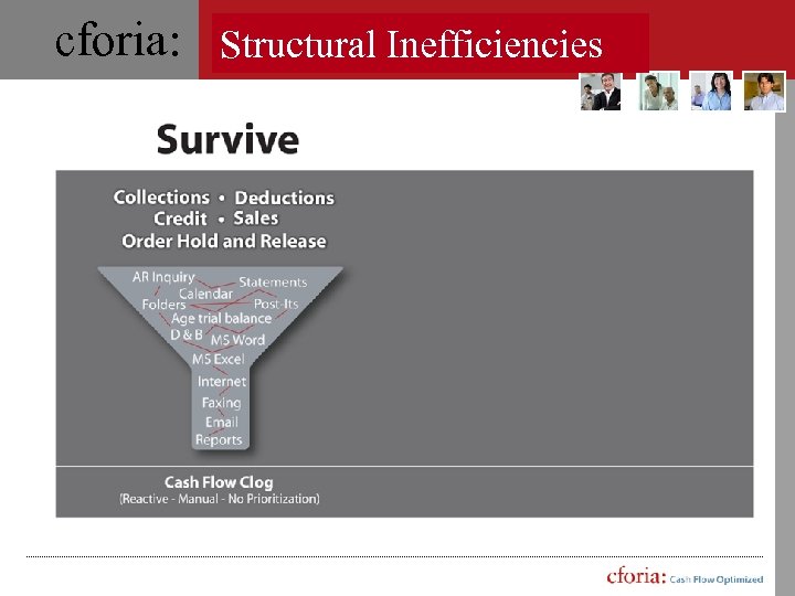 cforia: Structural Inefficiencies 