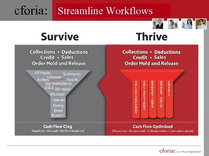 cforia: Streamline Workflows 