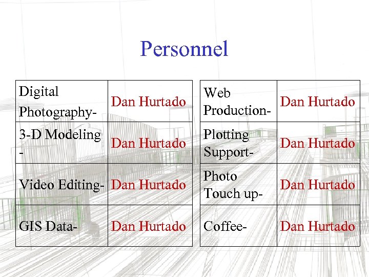 Personnel Digital Dan Hurtado Photography- Web Dan Hurtado Production- 3 -D Modeling Dan Hurtado