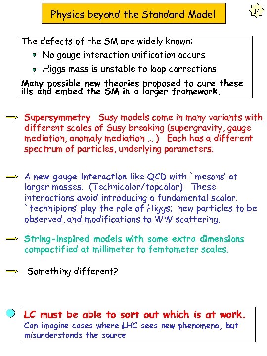 Physics beyond the Standard Model 14 The defects of the SM are widely known: