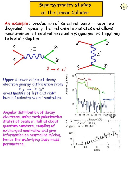 Supersymmetry studies 12 at the Linear Collider An example: production of selectron pairs --