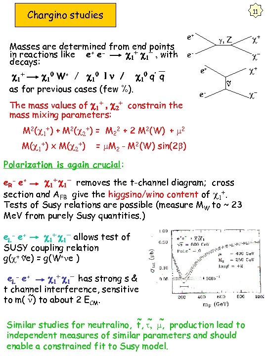 11 Chargino studies e+ Masses are determined from end points in reactions like e+