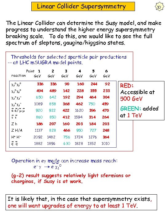 Linear Collider Supersymmetry 10 The Linear Collider can determine the Susy model, and make
