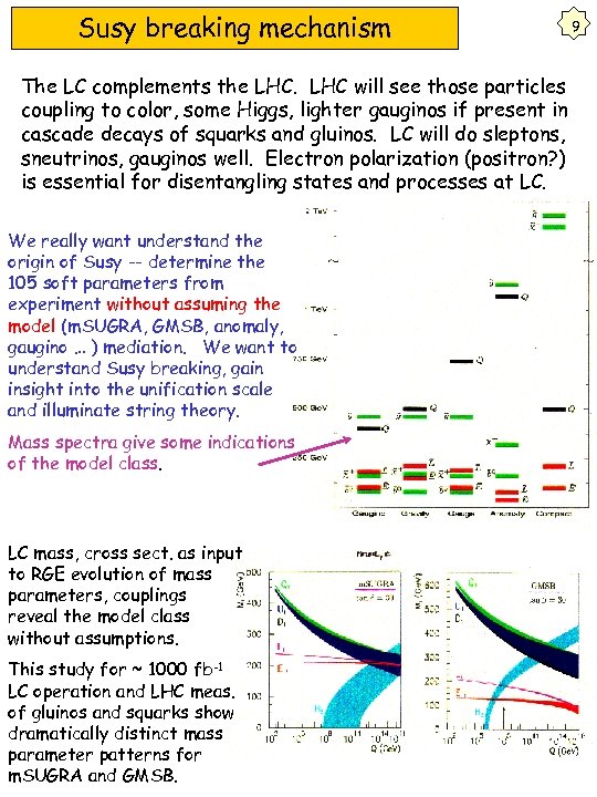 Susy breaking mechanism The LC complements the LHC will see those particles coupling to