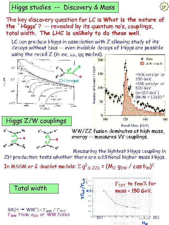 Higgs studies -- Discovery & Mass 17 The key discovery question for LC is