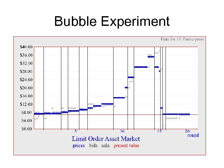 Bubble Experiment 