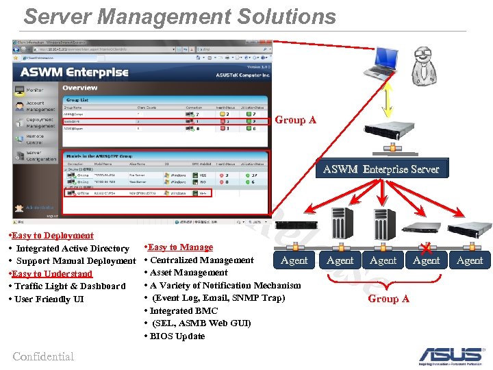 Server Management Solutions No t F o • Easy to Deployment • Integrated Active