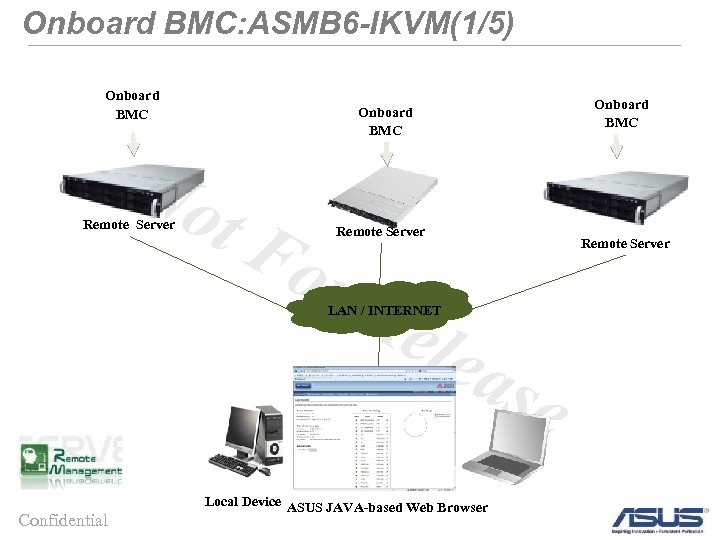 Onboard BMC: ASMB 6 -IKVM(1/5) Onboard BMC No Remote Server Onboard BMC t F