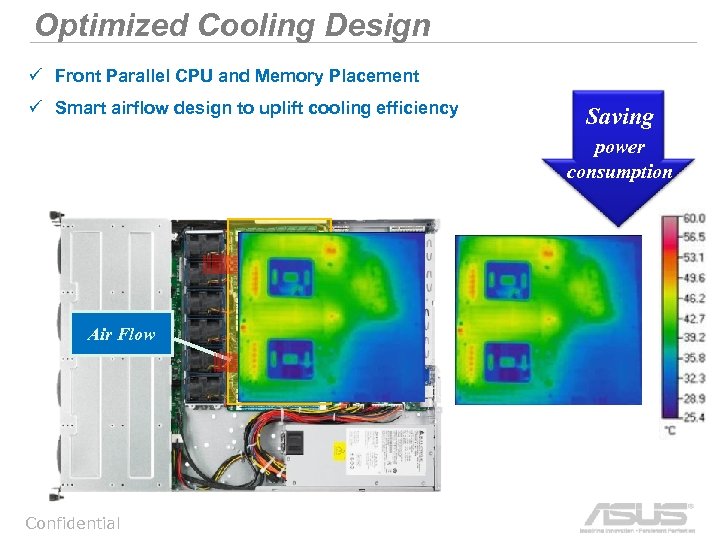 Optimized Cooling Design ü Front Parallel CPU and Memory Placement ü Smart airflow design