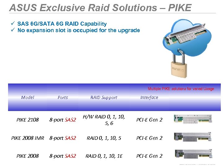 ASUS Exclusive Raid Solutions – PIKE ü SAS 6 G/SATA 6 G RAID Capability