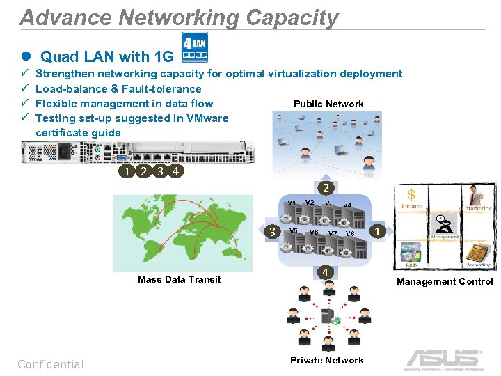 Advance Networking Capacity l Quad LAN with 1 G ü ü Strengthen networking capacity