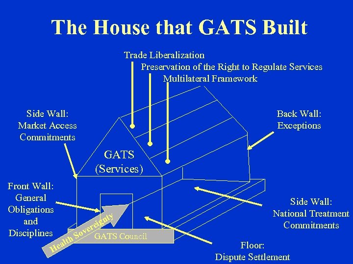 The House that GATS Built Trade Liberalization Preservation of the Right to Regulate Services