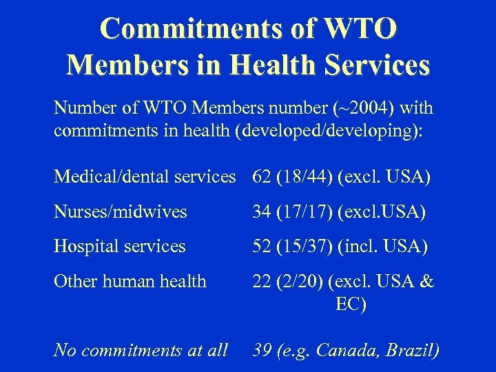 Commitments of WTO Members in Health Services Number of WTO Members number (~2004) with