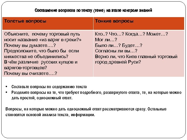 Составьте вопросы по содержанию текста