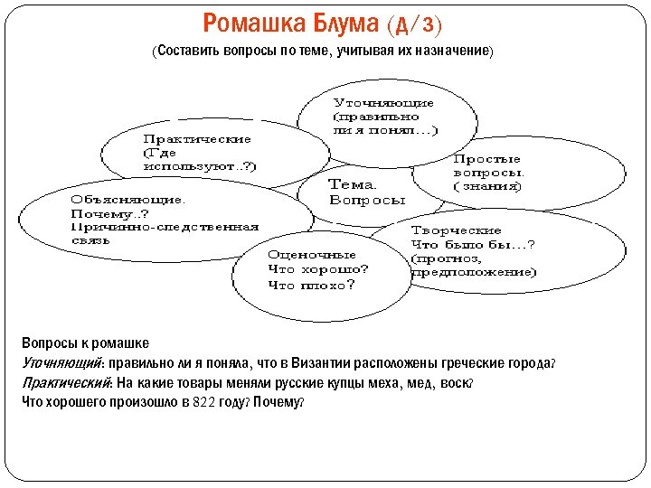 Ромашка Блума (д/з) (Составить вопросы по теме, учитывая их назначение) Вопросы к ромашке Уточняющий: