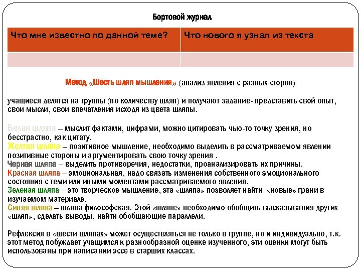 Бортовой журнал Что мне известно по данной теме? Что нового я узнал из текста