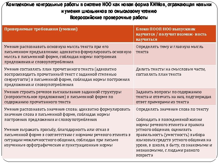 Комплексные контрольные работы в системе НОО как новая форма КИМов, отражающая навыки и умения