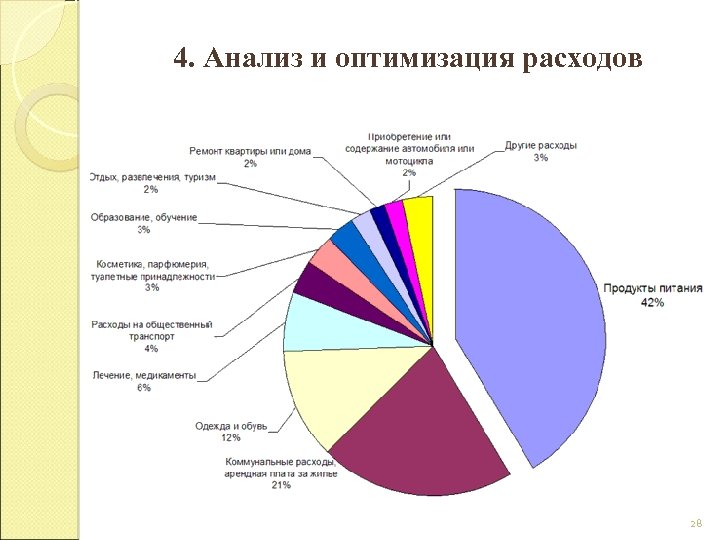 Диаграмма доходов и расходов семьи