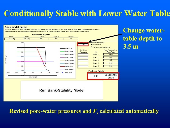 Conditionally Stable with Lower Water Table Change watertable depth to 3. 5 m Revised