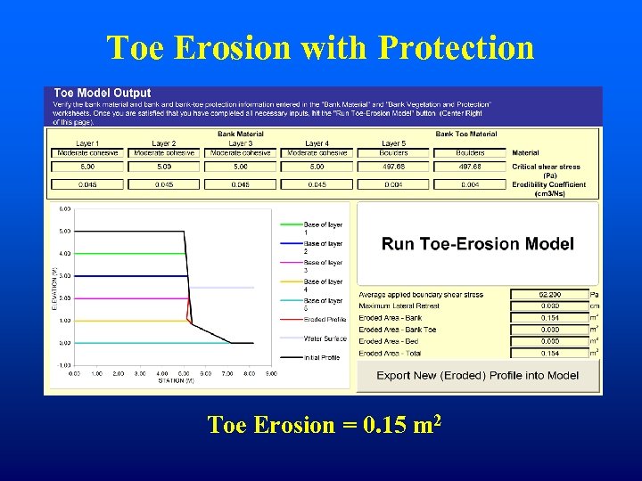 Toe Erosion with Protection Toe Erosion = 0. 15 m 2 