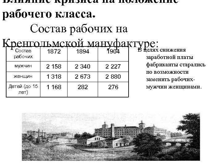 Влияние кризиса на положение рабочего класса. Состав рабочих на Кренгольмской мануфактуре: снижения В целях