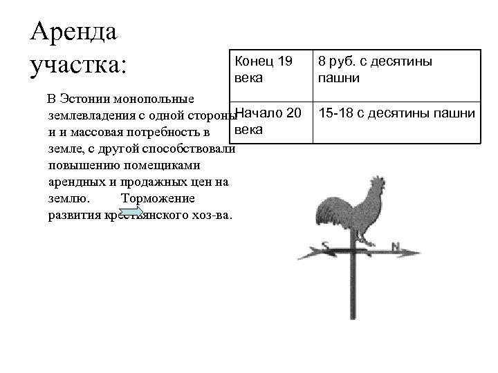 Аренда участка: Конец 19 века В Эстонии монопольные Начало 20 землевладения с одной стороны