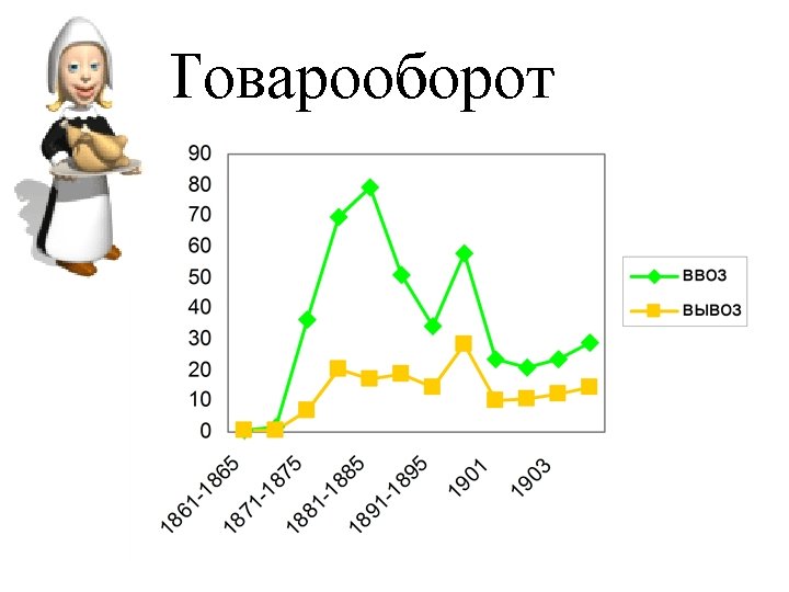 Товарооборот 