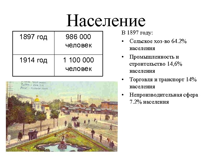 Население 1897 год 986 000 человек 1914 год 1 100 000 человек В 1897