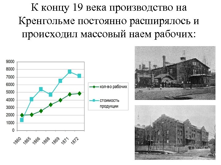 К концу 19 века производство на Кренгольме постоянно расширялось и происходил массовый наем рабочих: