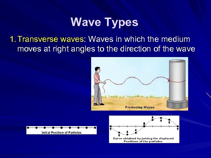 Wave Types 1. Transverse waves: Waves in which the medium moves at right angles