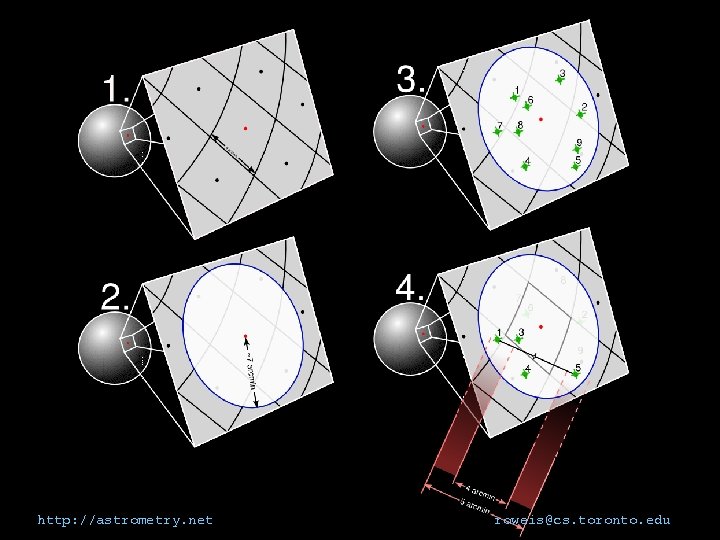 http: //astrometry. net roweis@cs. toronto. edu 