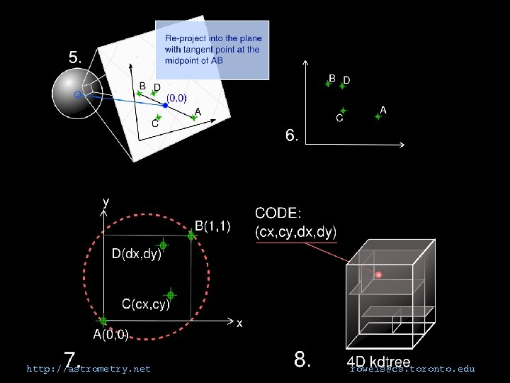 http: //astrometry. net roweis@cs. toronto. edu 