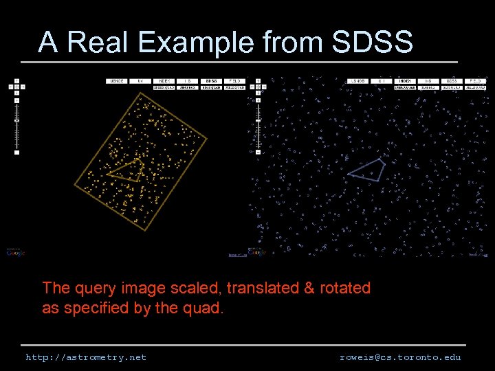 A Real Example from SDSS The query image scaled, translated & rotated as specified