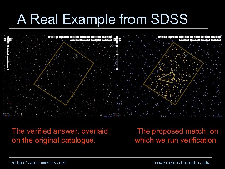 A Real Example from SDSS The verified answer, overlaid on the original catalogue. http: