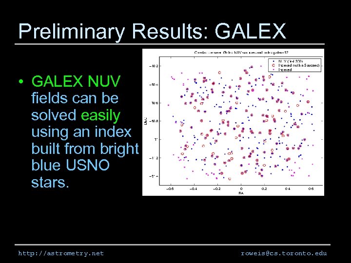 Preliminary Results: GALEX • GALEX NUV fields can be solved easily using an index