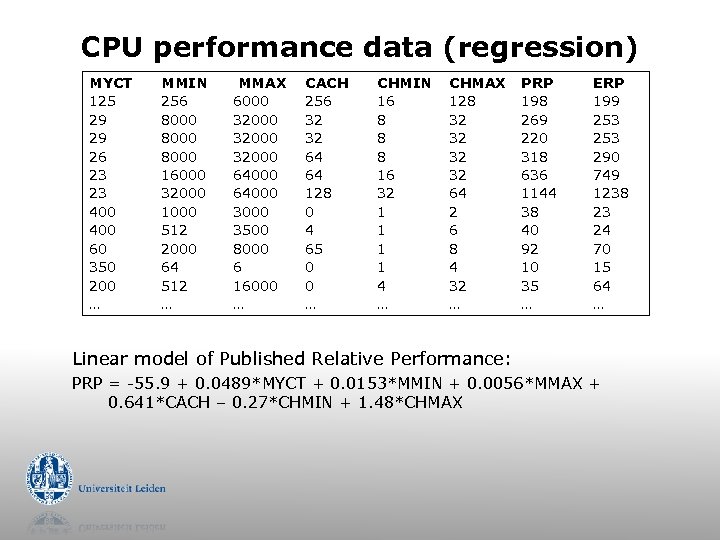 CPU performance data (regression) MYCT 125 29 29 26 23 23 400 60 350