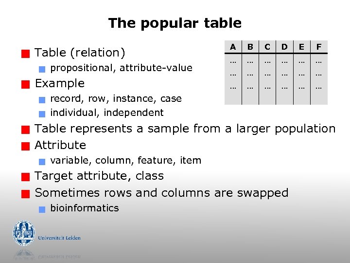 The popular table g Table (relation) g g Example g g g B C