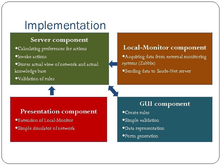 Implementation Server component Calculating preferences for actions Invoke actions Stores actual view of network