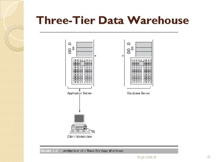 Three-Tier Data Warehouse ISQS 3358 BI 21 