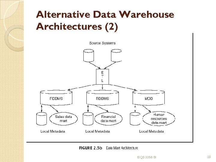 Alternative Data Warehouse Architectures (2) ISQS 3358 BI 23 