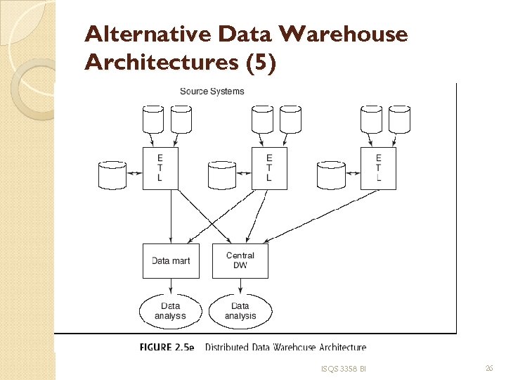 Alternative Data Warehouse Architectures (5) ISQS 3358 BI 26 