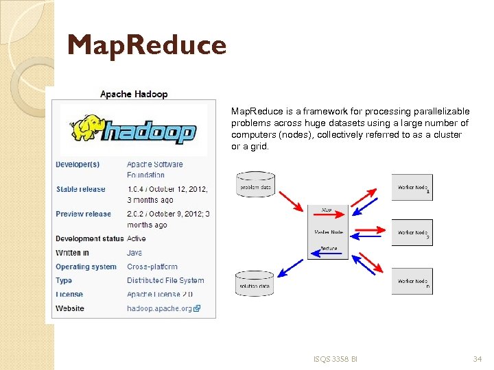 Map. Reduce is a framework for processing parallelizable problems across huge datasets using a